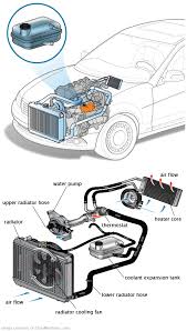 See P396D in engine